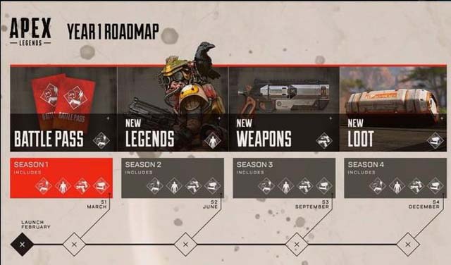 Apex Legends Roadmap 2019