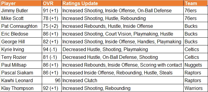 NBA LIVE Content Update 5/16