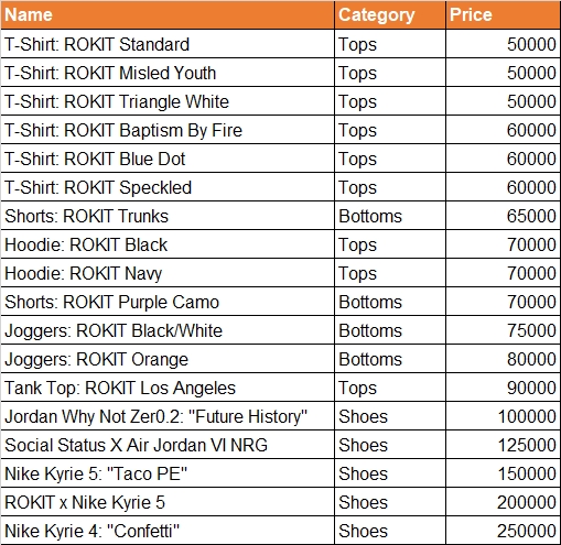 NBA LIVE Content Update 5/16