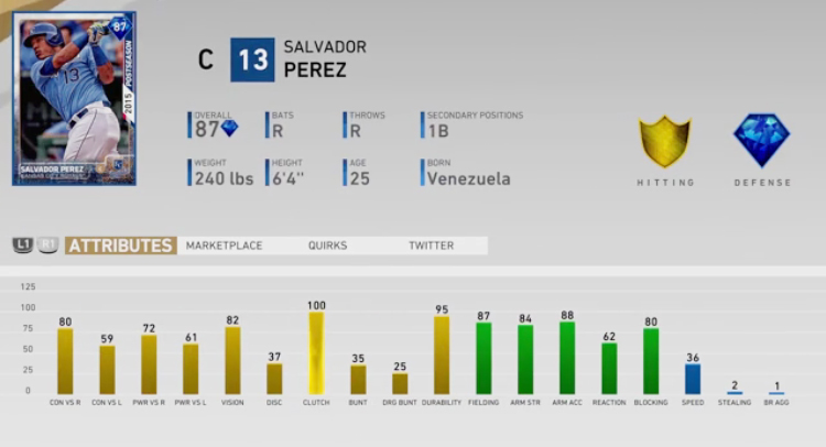 Postseason Flashback Salvador Perez (Diamond, 87 OVR C)