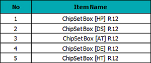 Digimon Masters Online Update: Max Level Expansion (Lv.99 → Lv.120) New Craft Items List