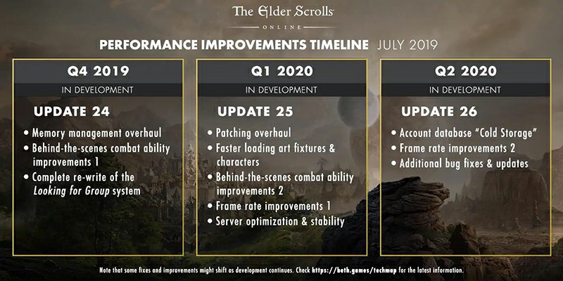 ESO Released Creative Director Rich Lambert's Plan For The Game'S Upcoming Performance Improvements