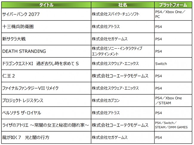 11 Works Of The Japan Game Awards 2019 Future Category Won Select Works.